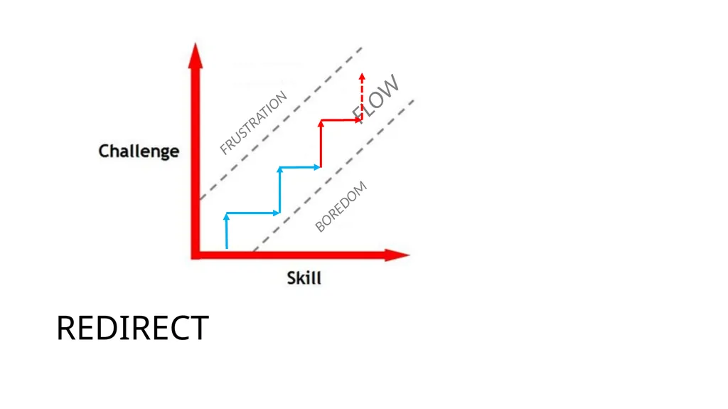 FLOW Peter Liljedahl liljedahl@sfu.ca - slide 14 of 20