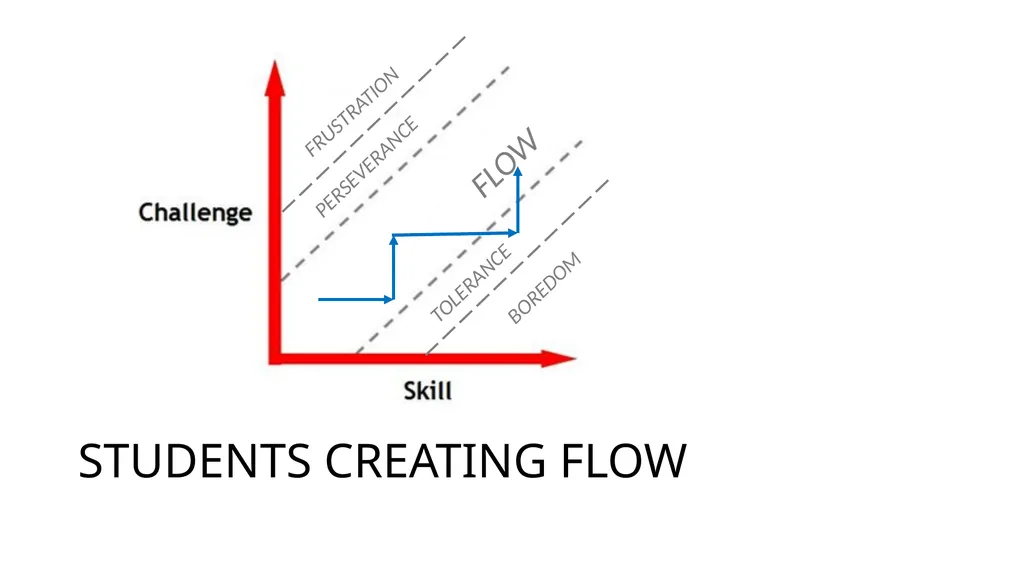 FLOW Peter Liljedahl liljedahl@sfu.ca - slide 17 of 20