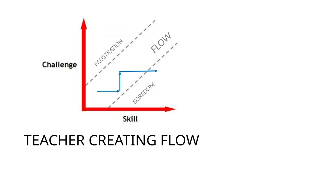 FLOW Peter Liljedahl liljedahl@sfu.ca - slide 6 of 20