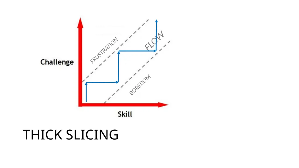 FLOW Peter Liljedahl liljedahl@sfu.ca - slide 13 of 20