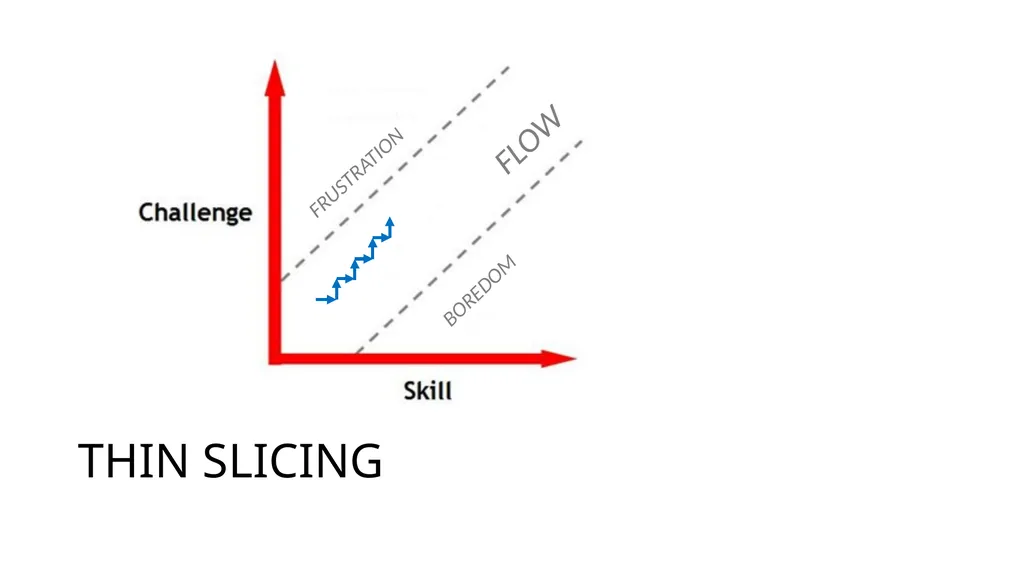 FLOW Peter Liljedahl liljedahl@sfu.ca - slide 12 of 20