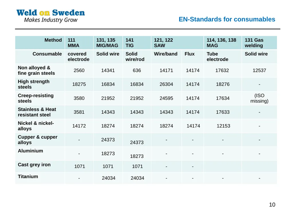 1 Structural steels designation, Grouping system - slide 10 of 12