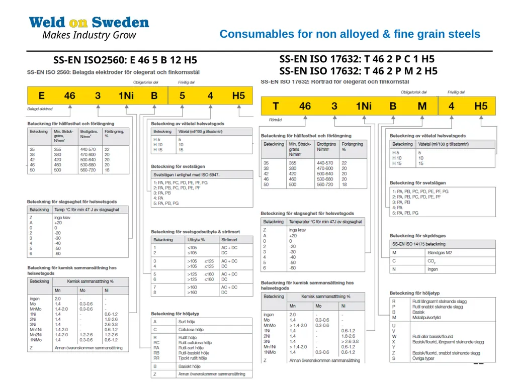 1 Structural steels designation, Grouping system - slide 12 of 12