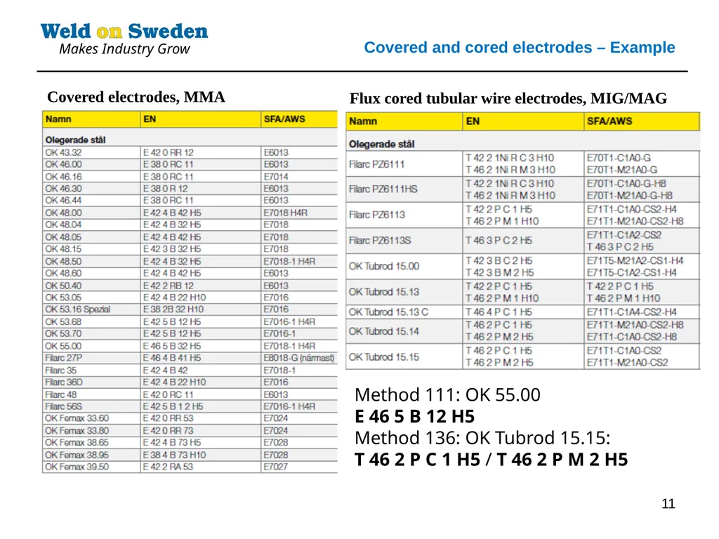 1 Structural steels designation, Grouping system - slide 11 of 12