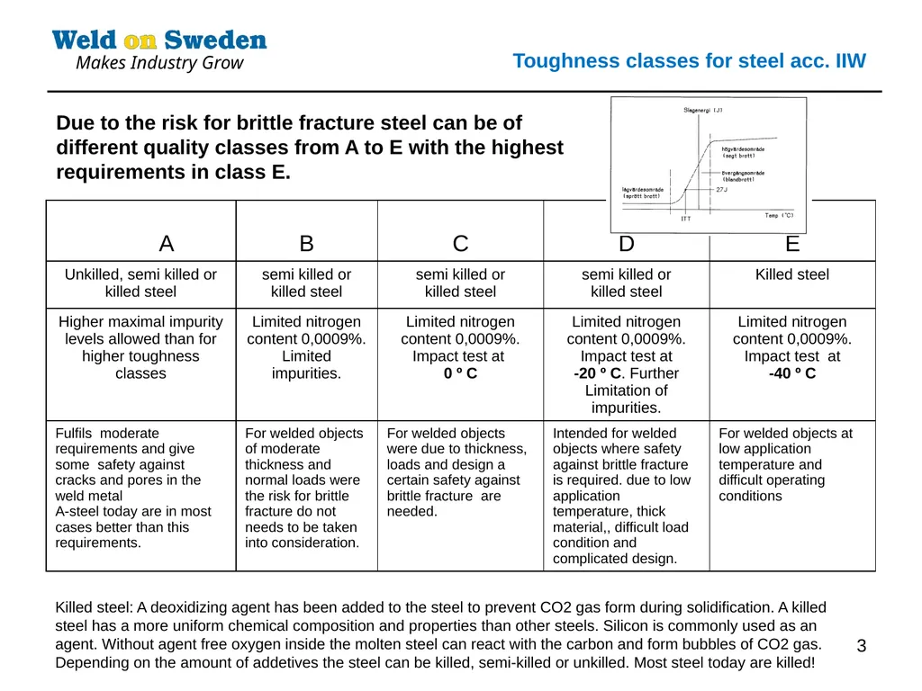 1 Structural steels designation, Grouping system - slide 3 of 12