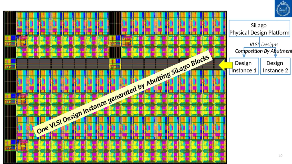NOCs: Past, Present and Future Ahmed Hemani - slide 10 of 14