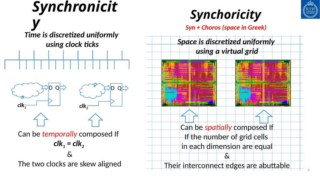 NOCs: Past, Present and Future Ahmed Hemani - slide 4 of 14