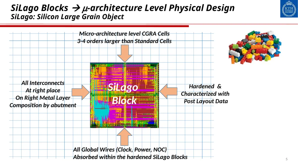 NOCs: Past, Present and Future Ahmed Hemani - slide 5 of 14