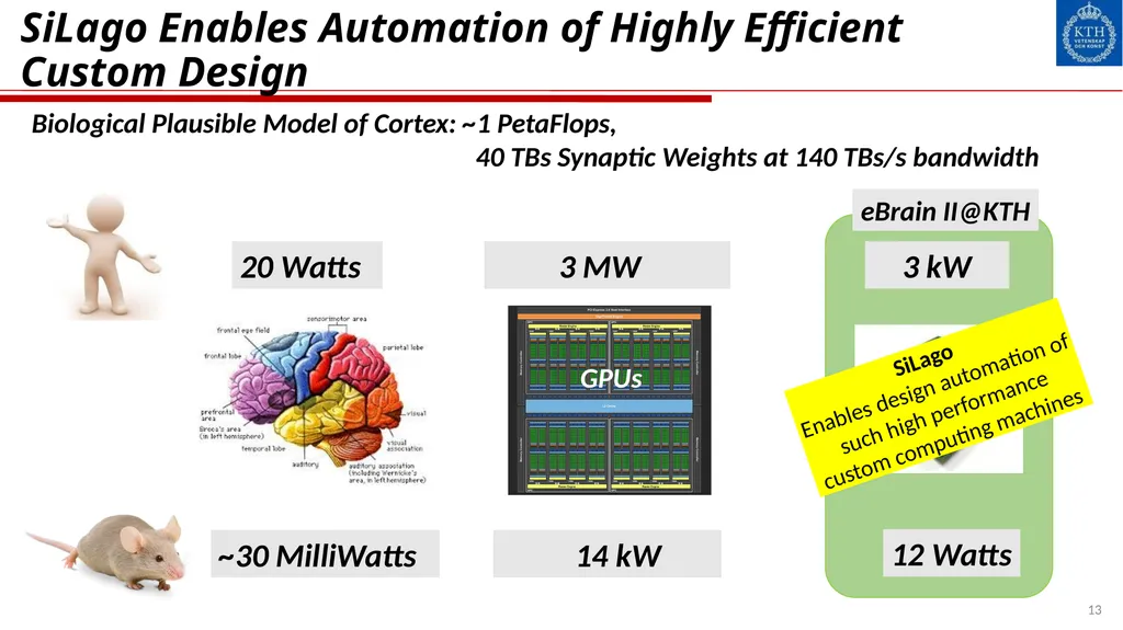 NOCs: Past, Present and Future Ahmed Hemani - slide 13 of 14