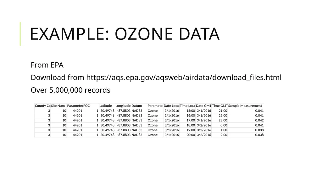 Data Munging And Data Pre-Processing in R SPRING - slide 16 of 52