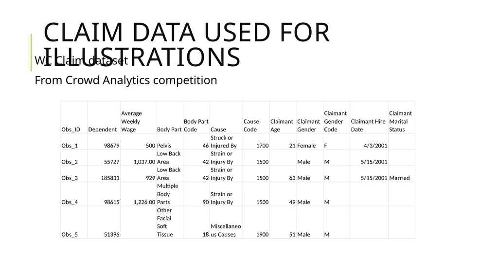 Data Munging And Data Pre-Processing in R SPRING - slide 24 of 52