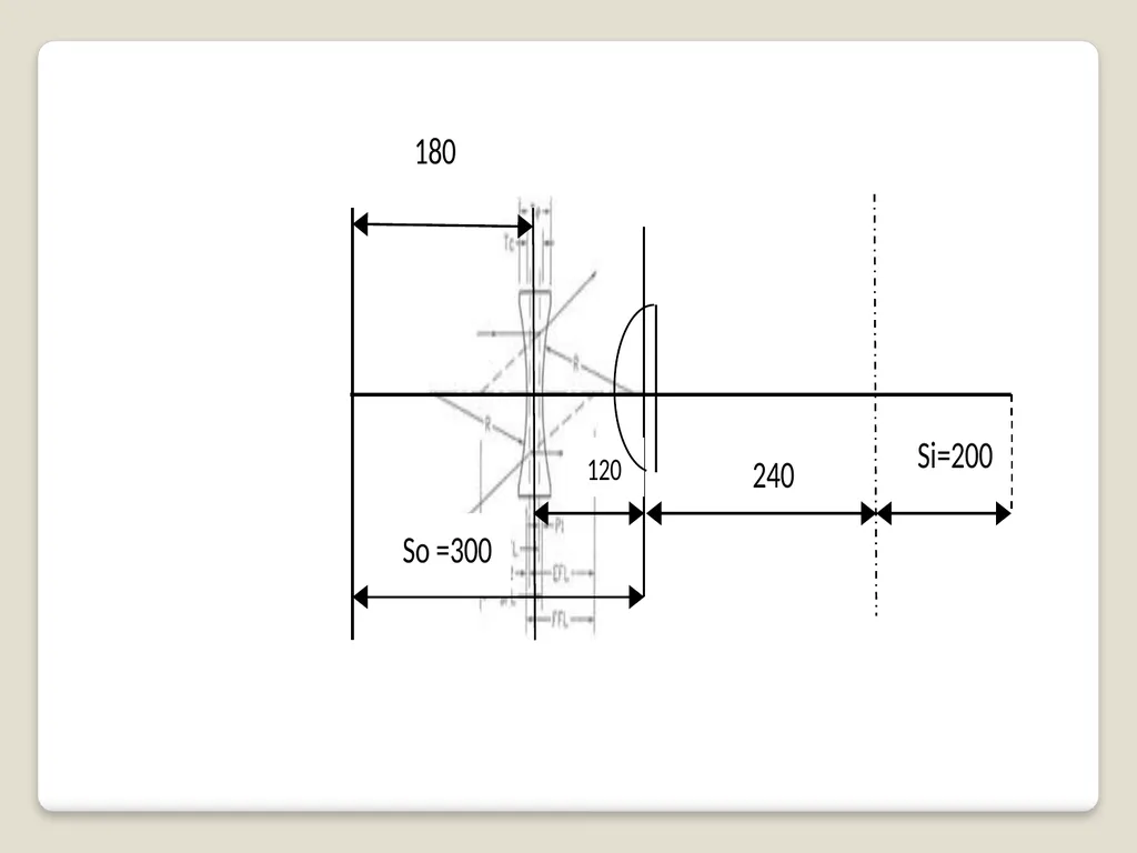 Thick lens –solved problems Q1: A double convex - slide 12 of 12