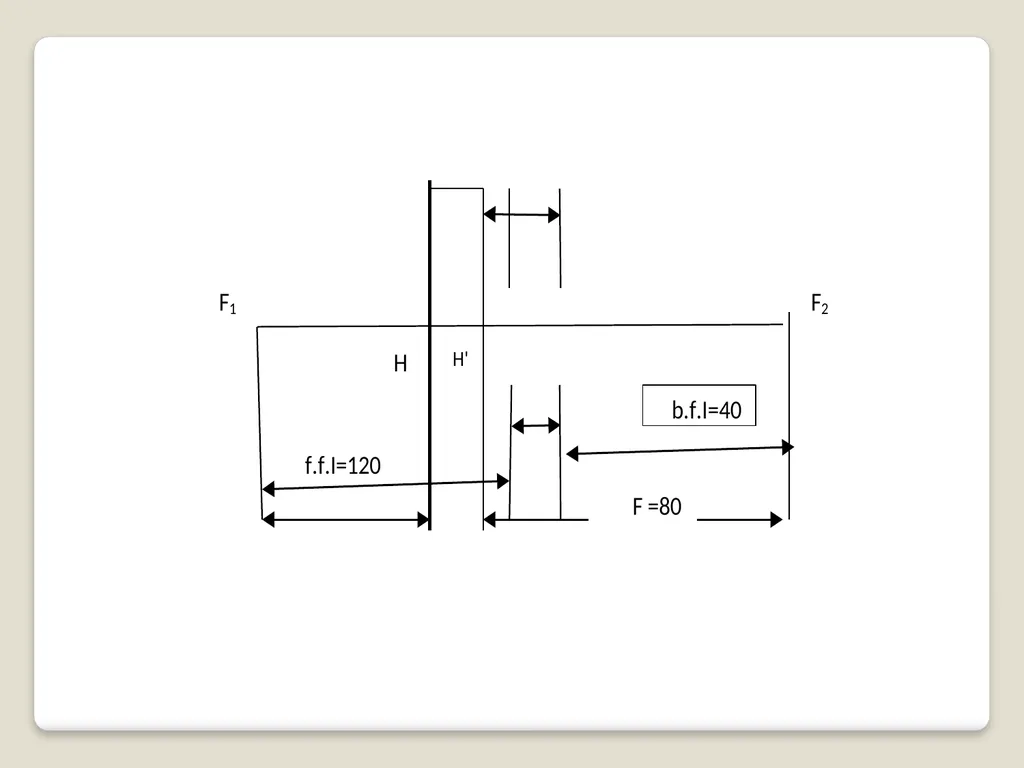 Thick lens –solved problems Q1: A double convex - slide 7 of 12