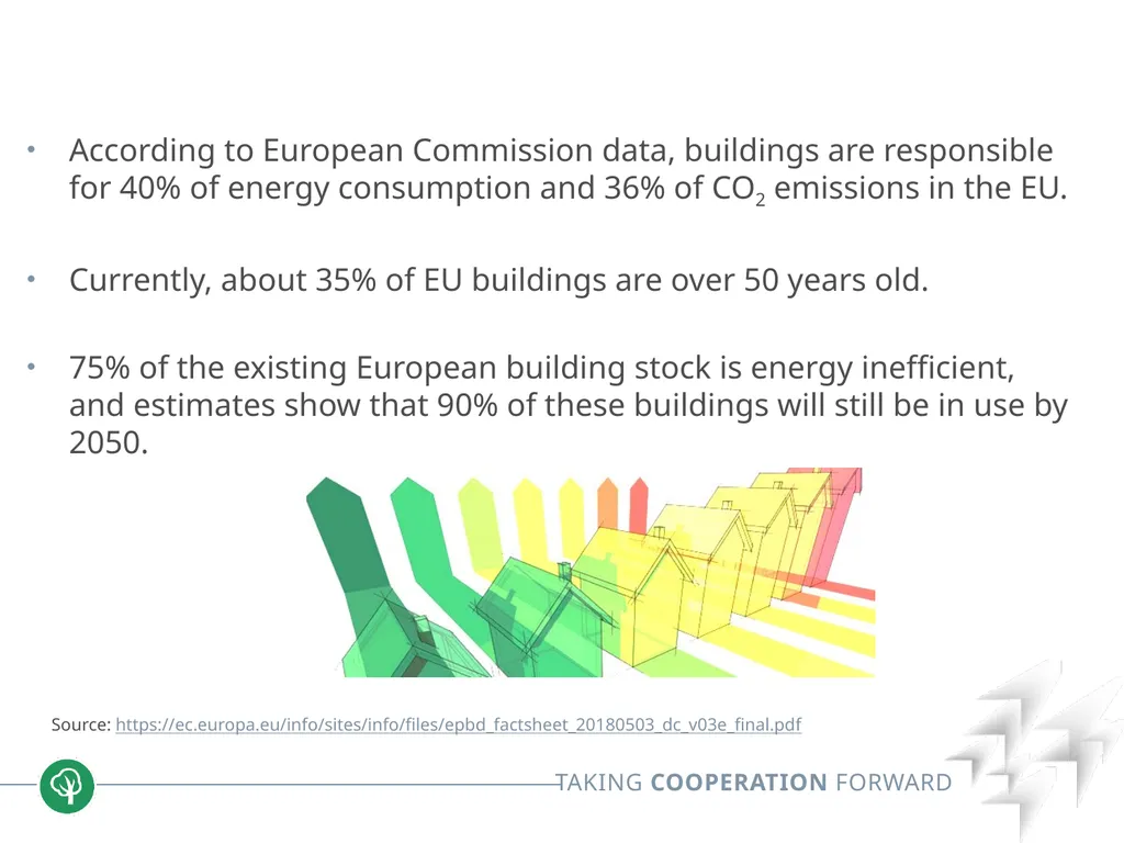 Block 2: Energy efficiency in buildings 2.1. nZEB - slide 5 of 23