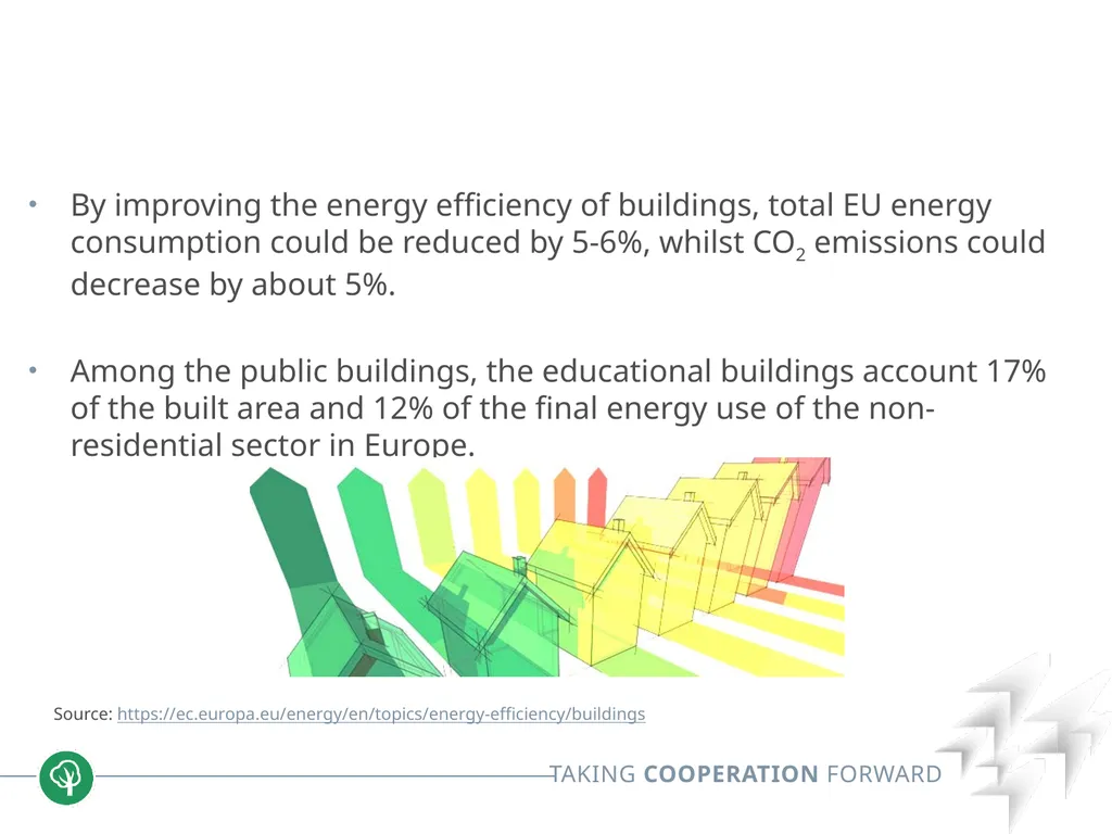 Block 2: Energy efficiency in buildings 2.1. nZEB - slide 6 of 23