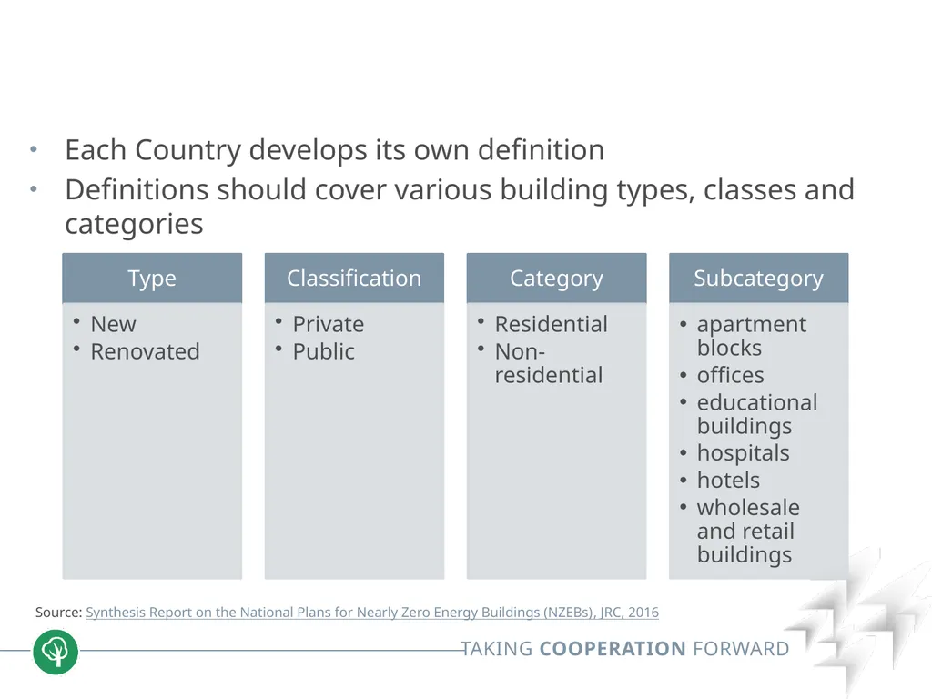 Block 2: Energy efficiency in buildings 2.1. nZEB - slide 14 of 23