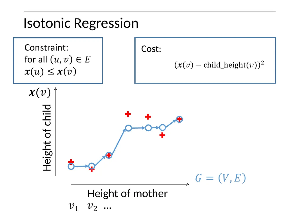 Optimization on Graphs Optimization on Graphs - slide 10 of 62