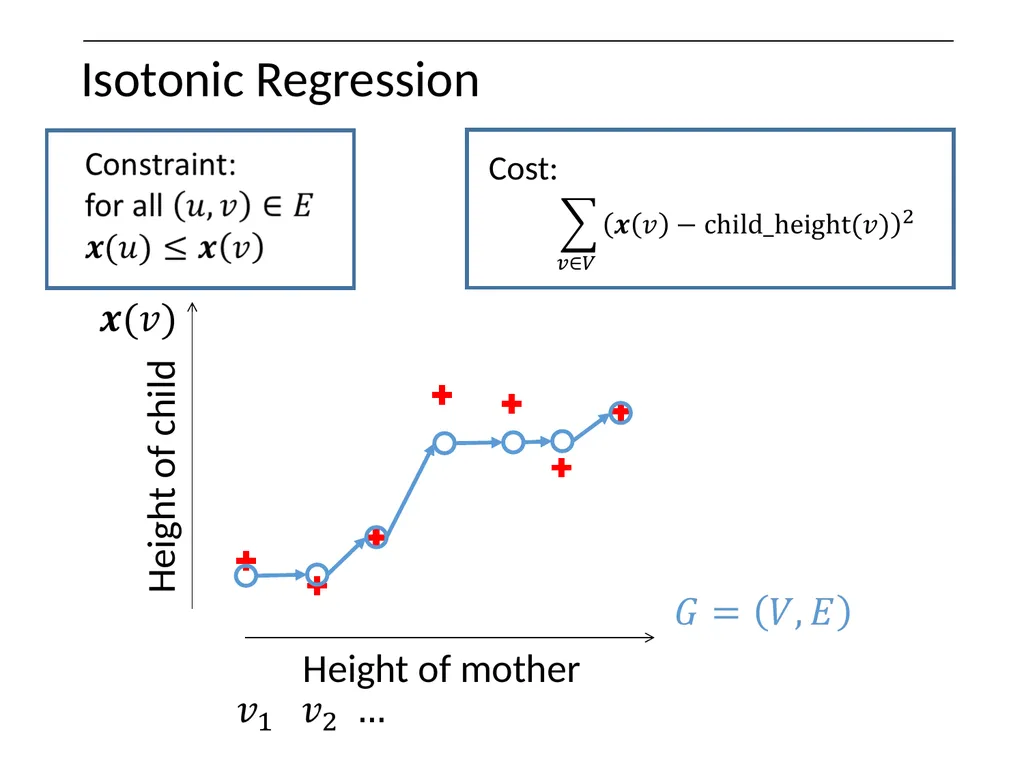 Optimization on Graphs Optimization on Graphs - slide 11 of 62