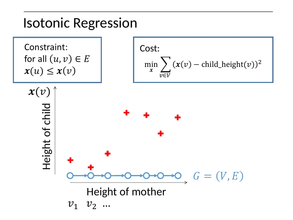 Optimization on Graphs Optimization on Graphs - slide 13 of 62