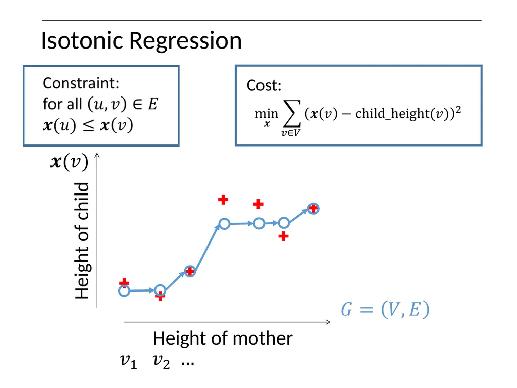 Optimization on Graphs Optimization on Graphs - slide 14 of 62