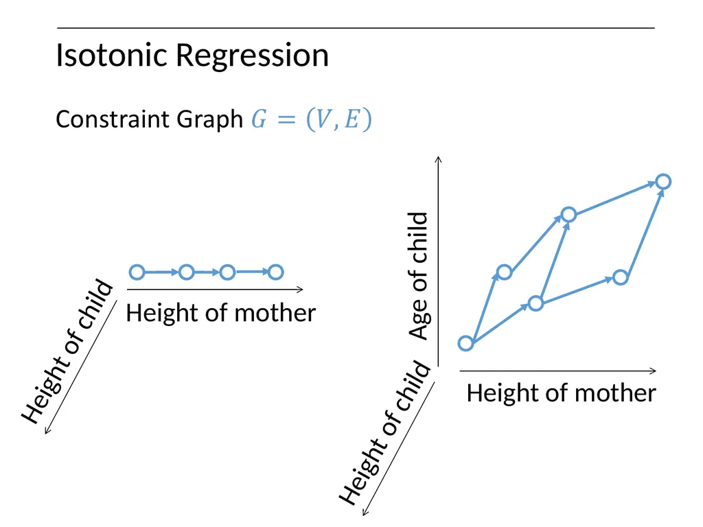 Optimization on Graphs Optimization on Graphs - slide 15 of 62
