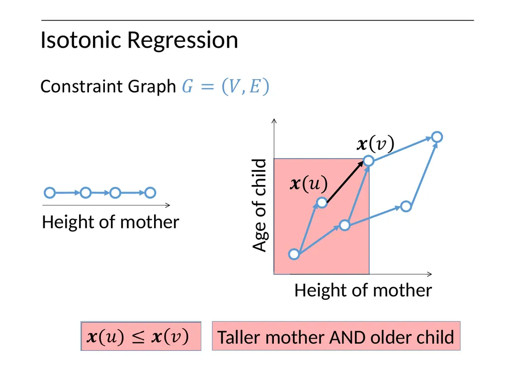 Optimization on Graphs Optimization on Graphs - slide 16 of 62