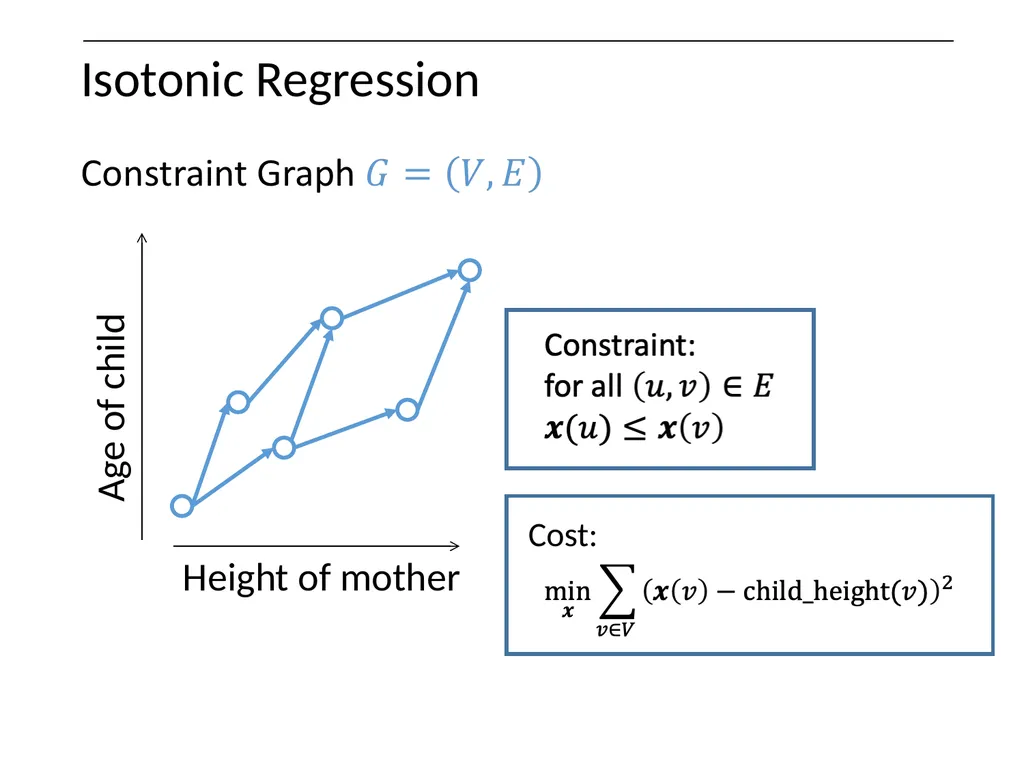 Optimization on Graphs Optimization on Graphs - slide 17 of 62