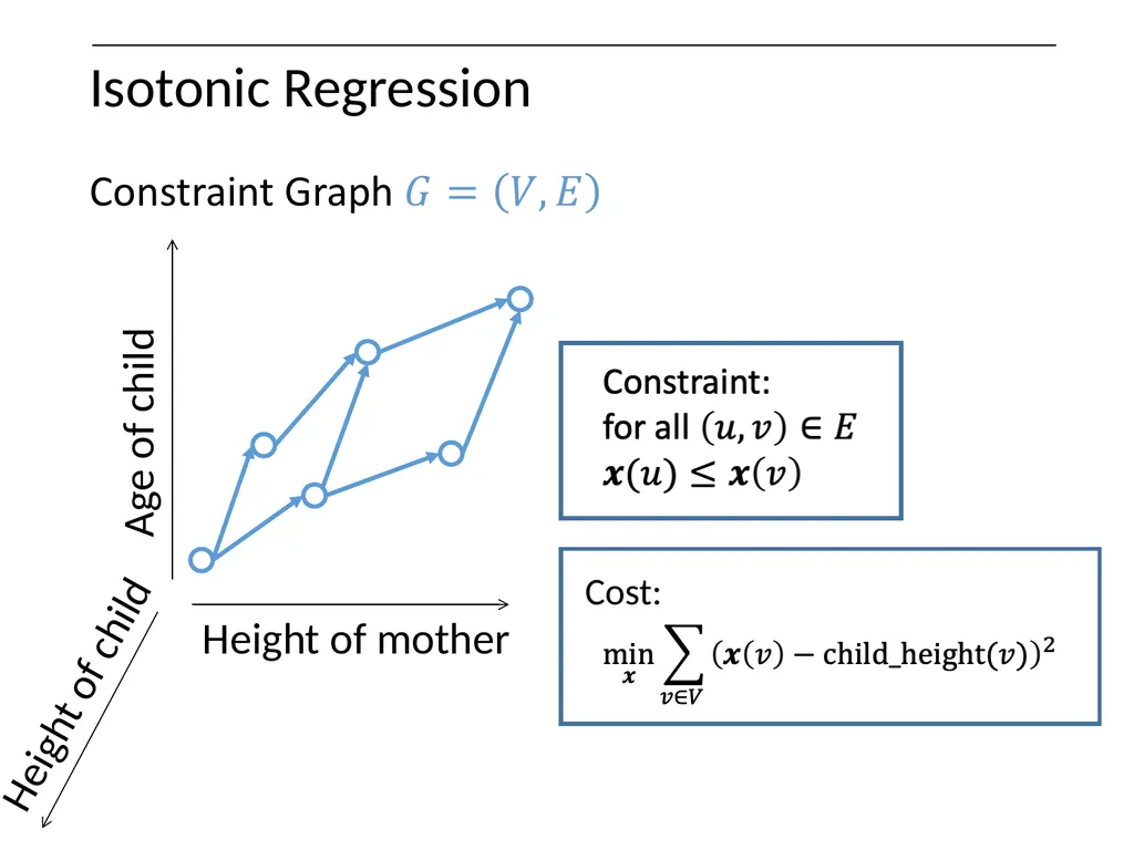 Optimization on Graphs Optimization on Graphs - slide 18 of 62