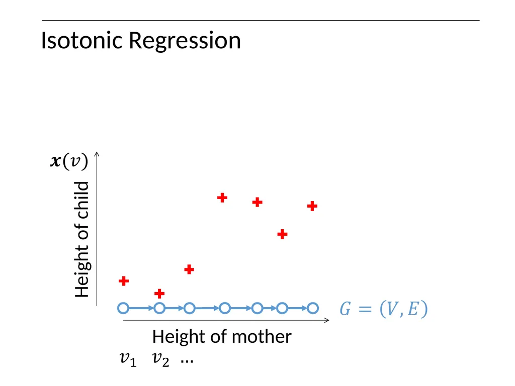 Optimization on Graphs Optimization on Graphs - slide 8 of 62