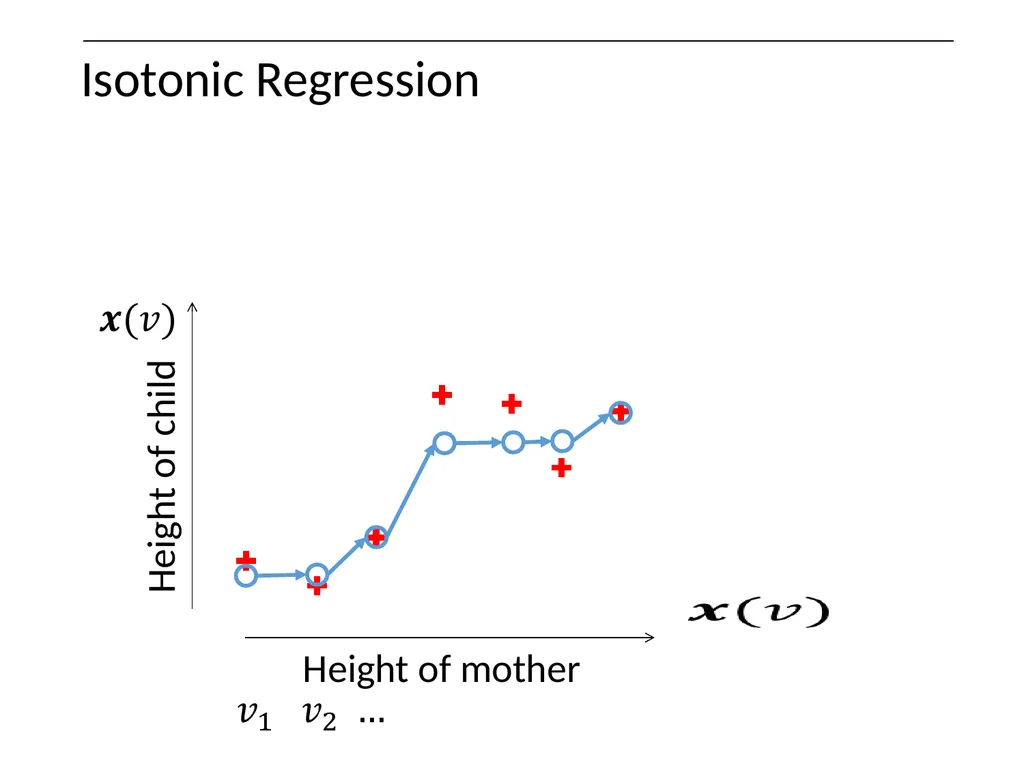 Optimization on Graphs Optimization on Graphs - slide 9 of 62