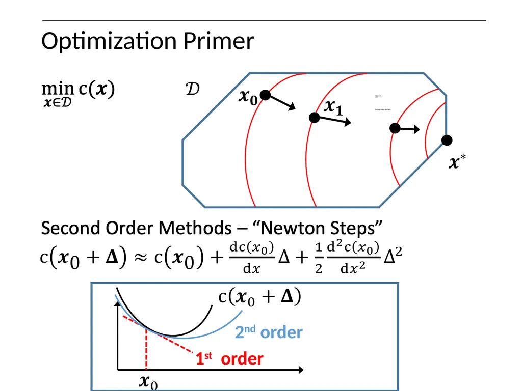 Optimization on Graphs Optimization on Graphs - slide 23 of 62