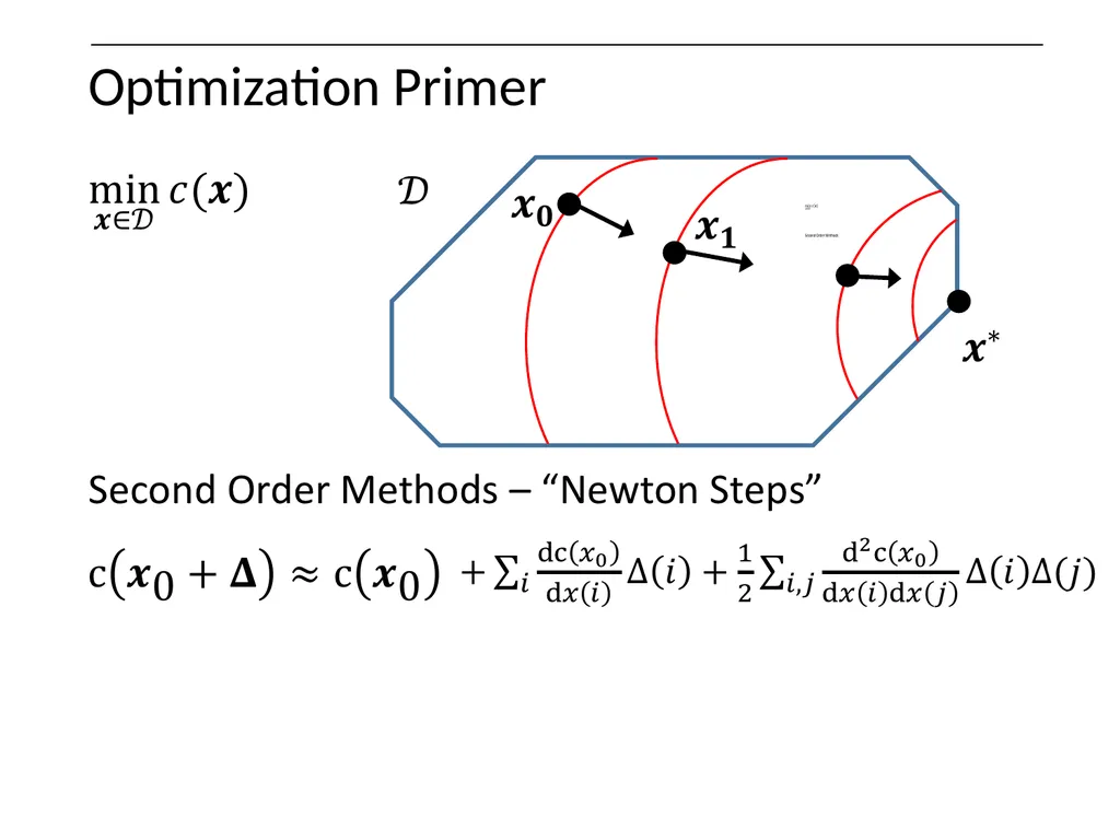 Optimization on Graphs Optimization on Graphs - slide 24 of 62