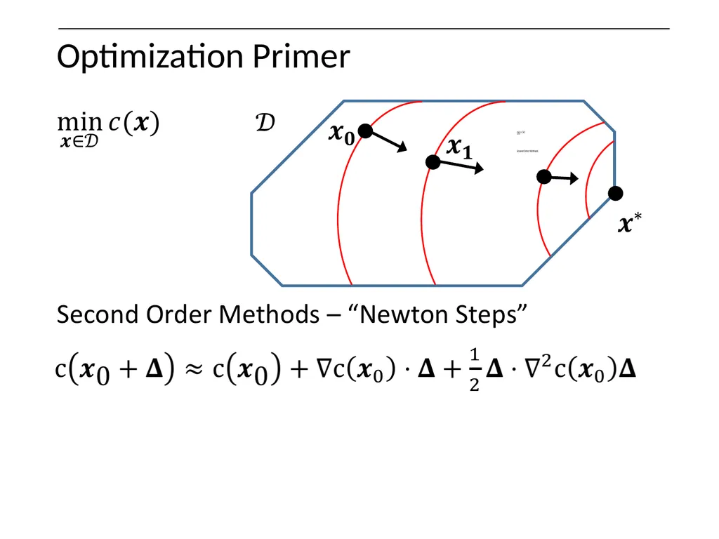 Optimization on Graphs Optimization on Graphs - slide 25 of 62