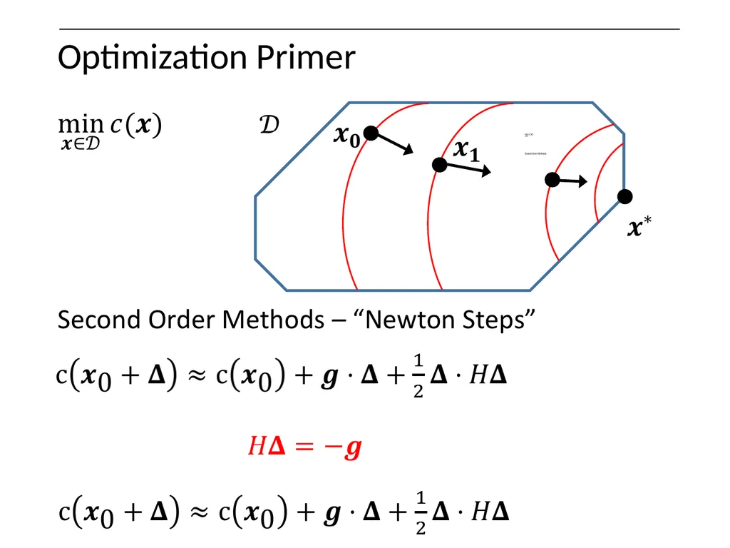 Optimization on Graphs Optimization on Graphs - slide 26 of 62