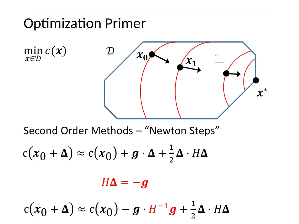 Optimization on Graphs Optimization on Graphs - slide 27 of 62