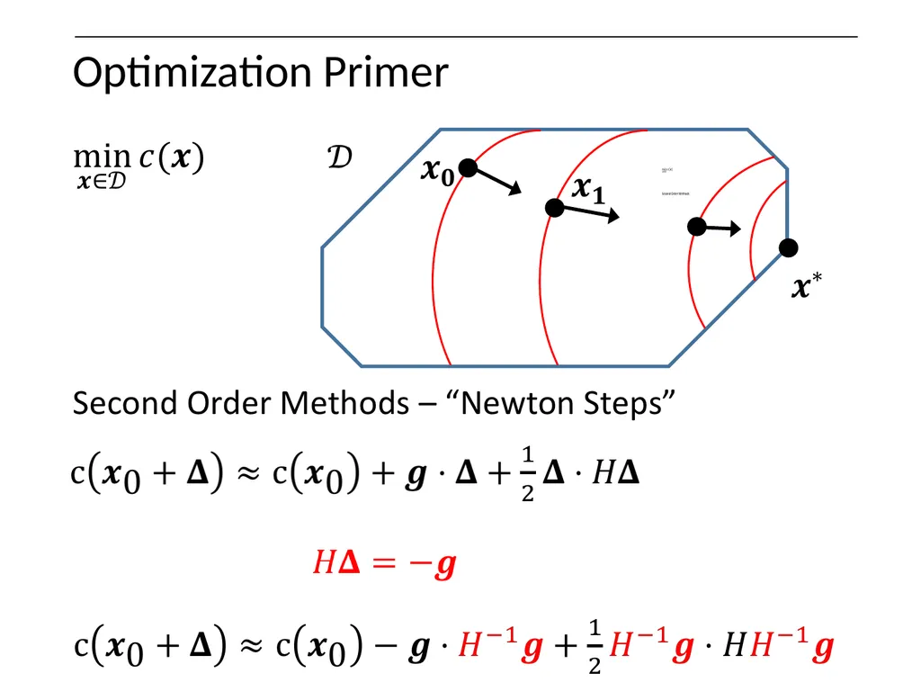 Optimization on Graphs Optimization on Graphs - slide 28 of 62
