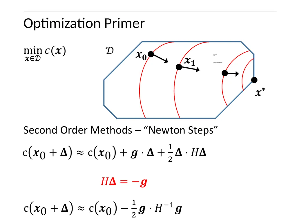 Optimization on Graphs Optimization on Graphs - slide 29 of 62