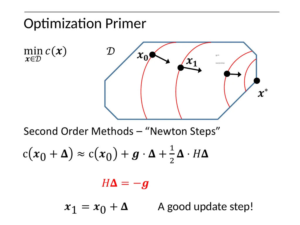 Optimization on Graphs Optimization on Graphs - slide 30 of 62