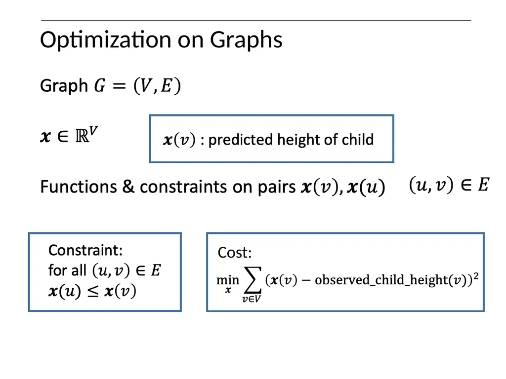 Optimization on Graphs Optimization on Graphs - slide 19 of 62