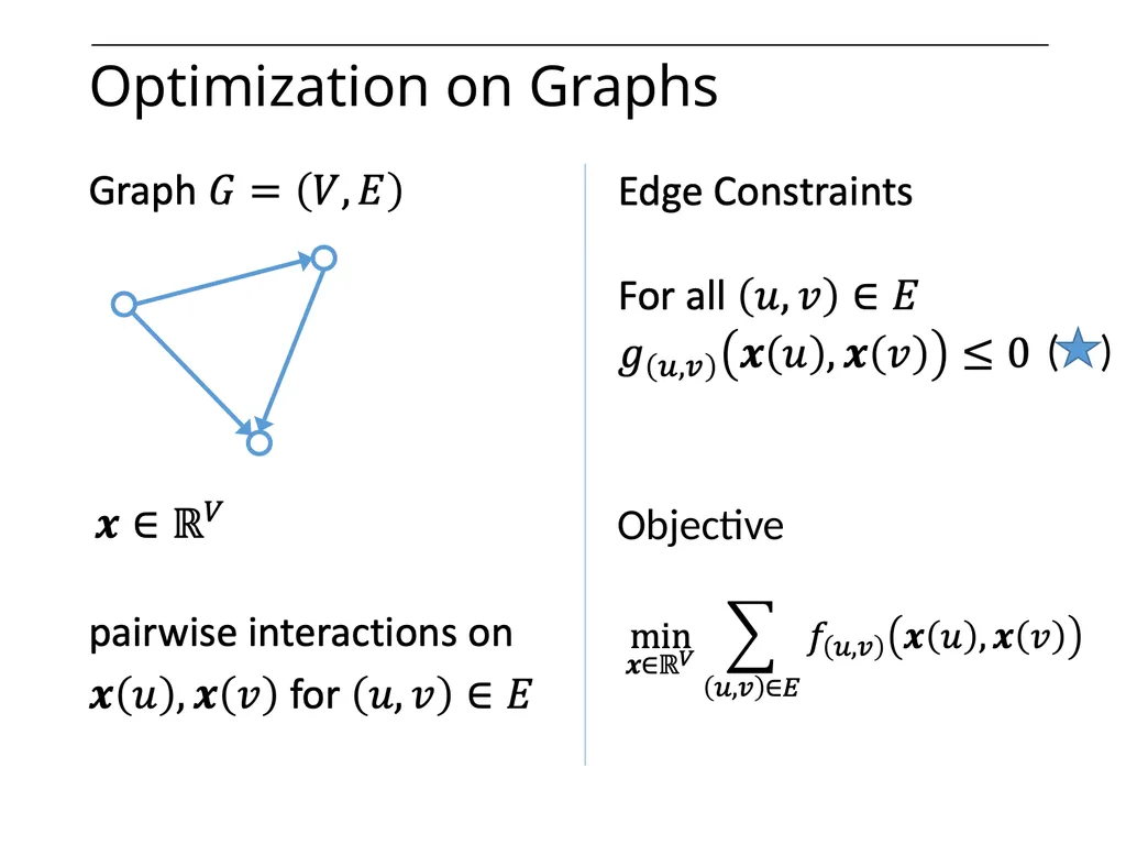 Optimization on Graphs Optimization on Graphs - slide 2 of 62