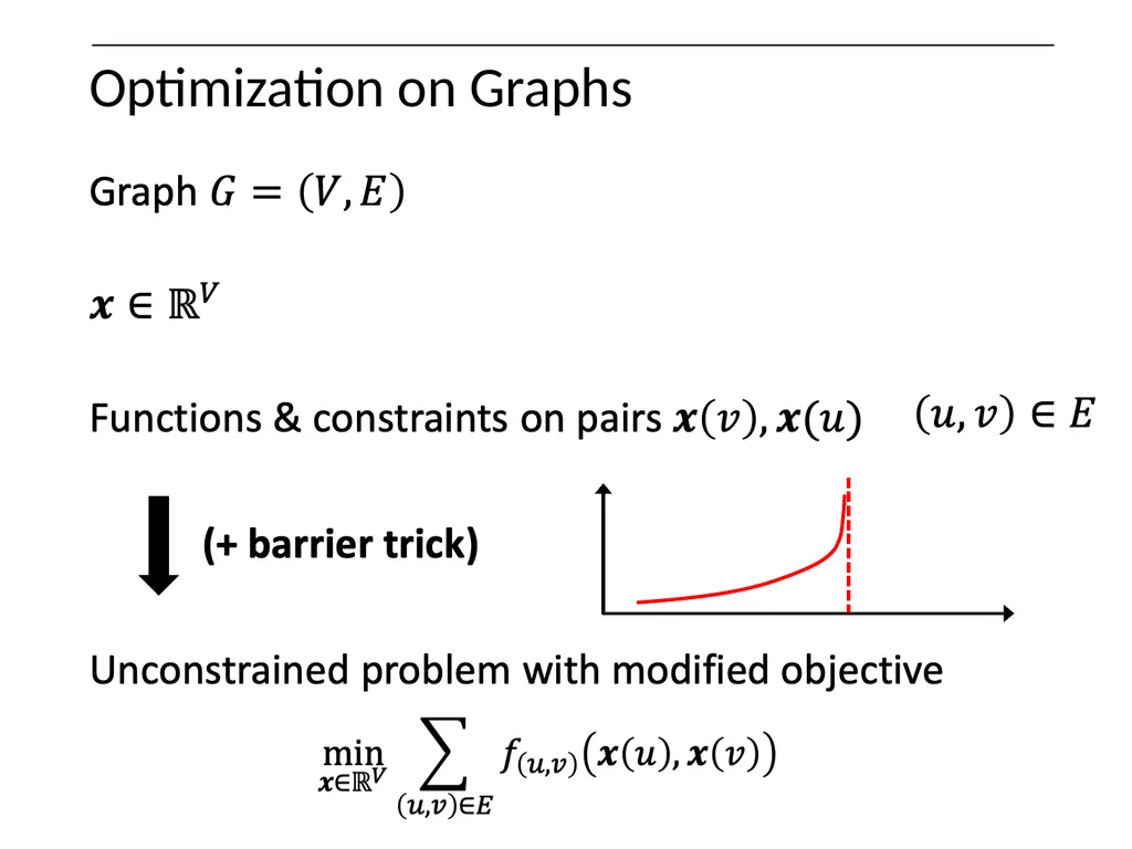 Optimization on Graphs Optimization on Graphs - slide 20 of 62