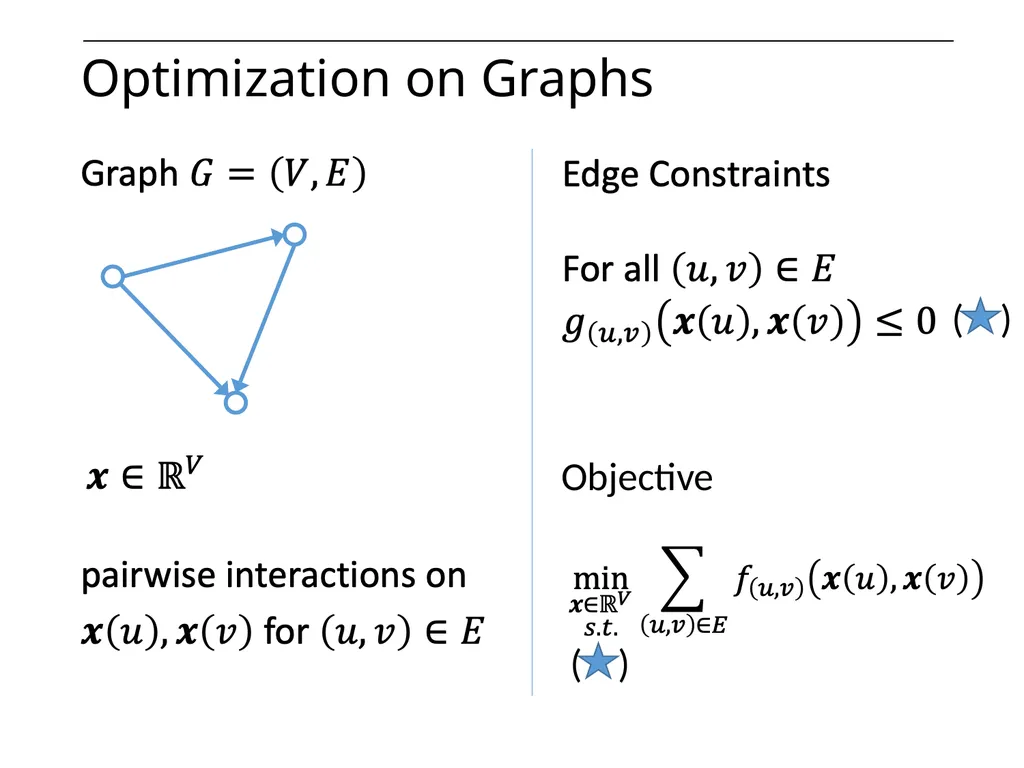 Optimization on Graphs Optimization on Graphs - slide 3 of 62