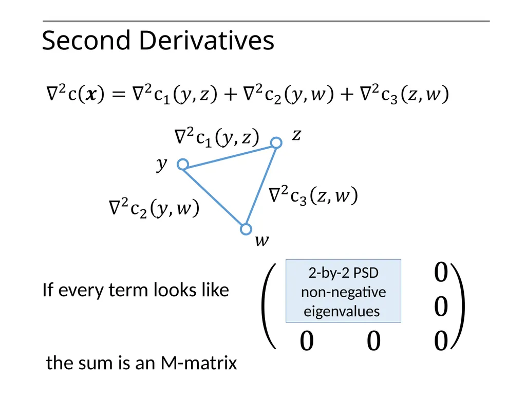 Optimization on Graphs Optimization on Graphs - slide 37 of 62