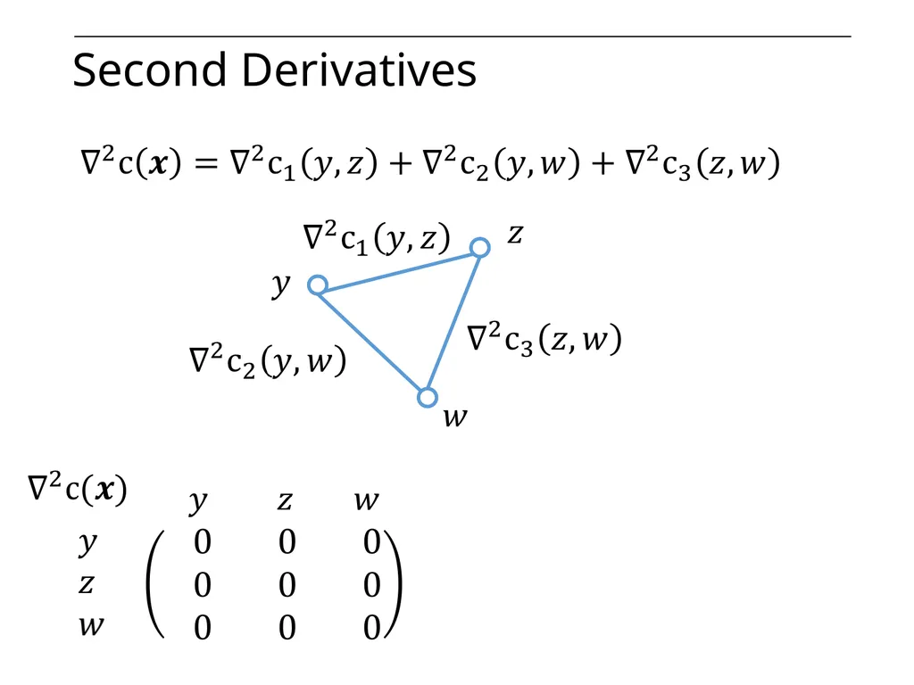 Optimization on Graphs Optimization on Graphs - slide 38 of 62