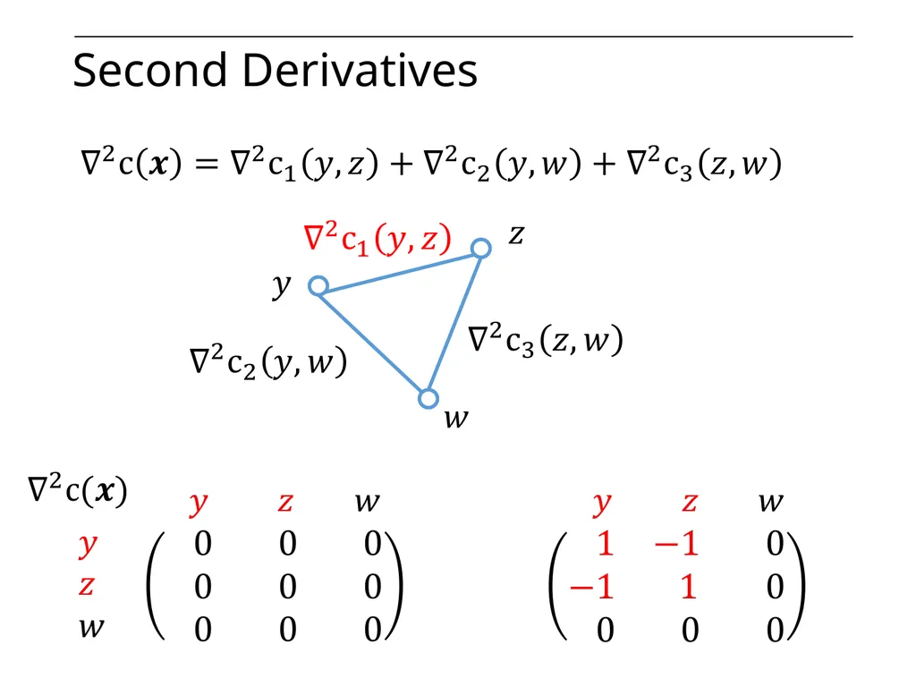 Optimization on Graphs Optimization on Graphs - slide 39 of 62