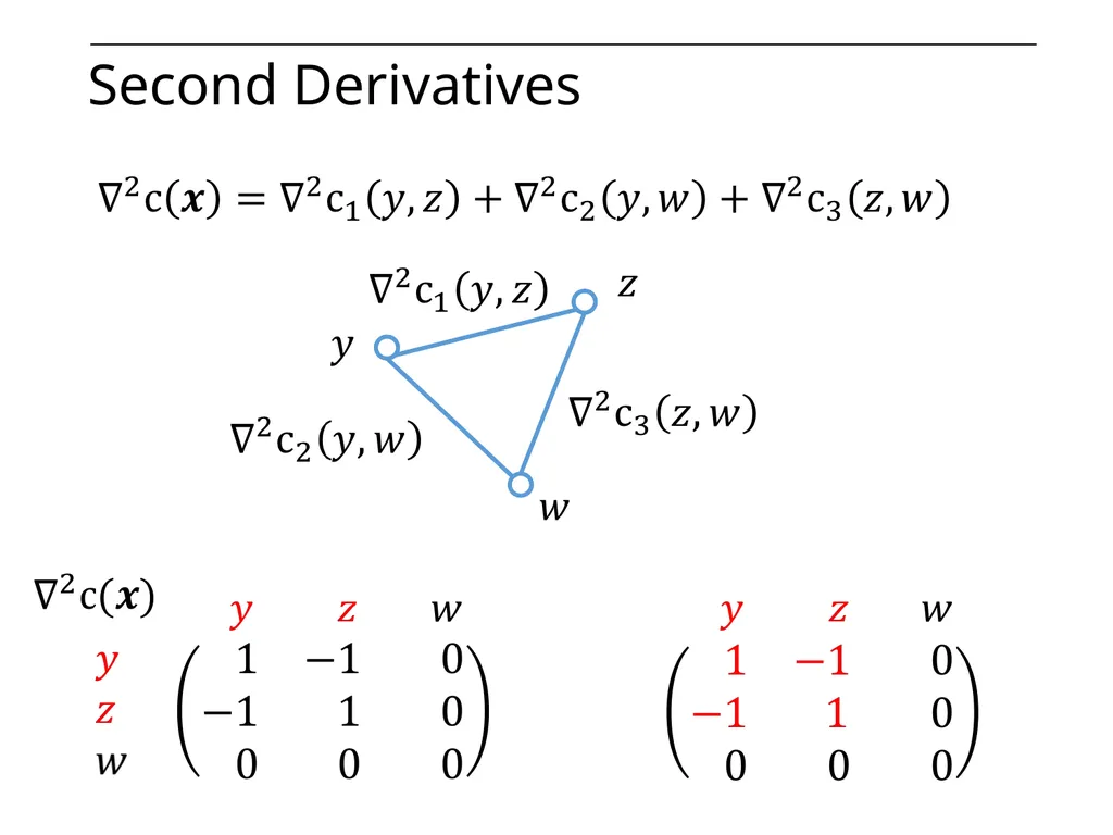 Optimization on Graphs Optimization on Graphs - slide 40 of 62