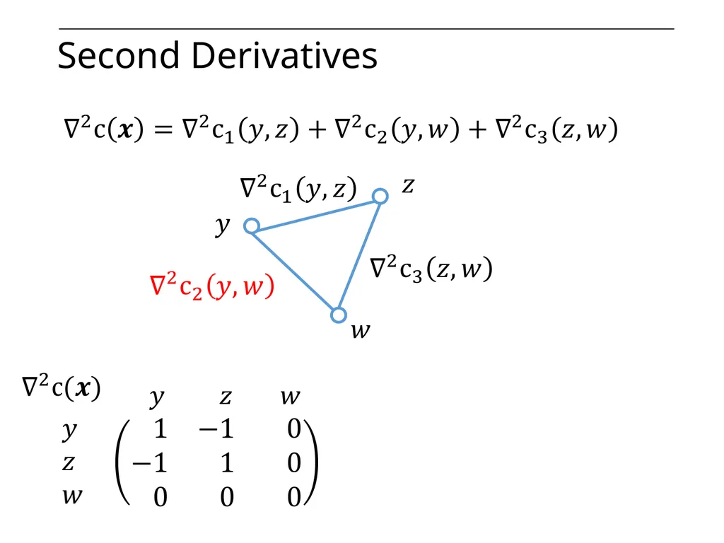 Optimization on Graphs Optimization on Graphs - slide 41 of 62