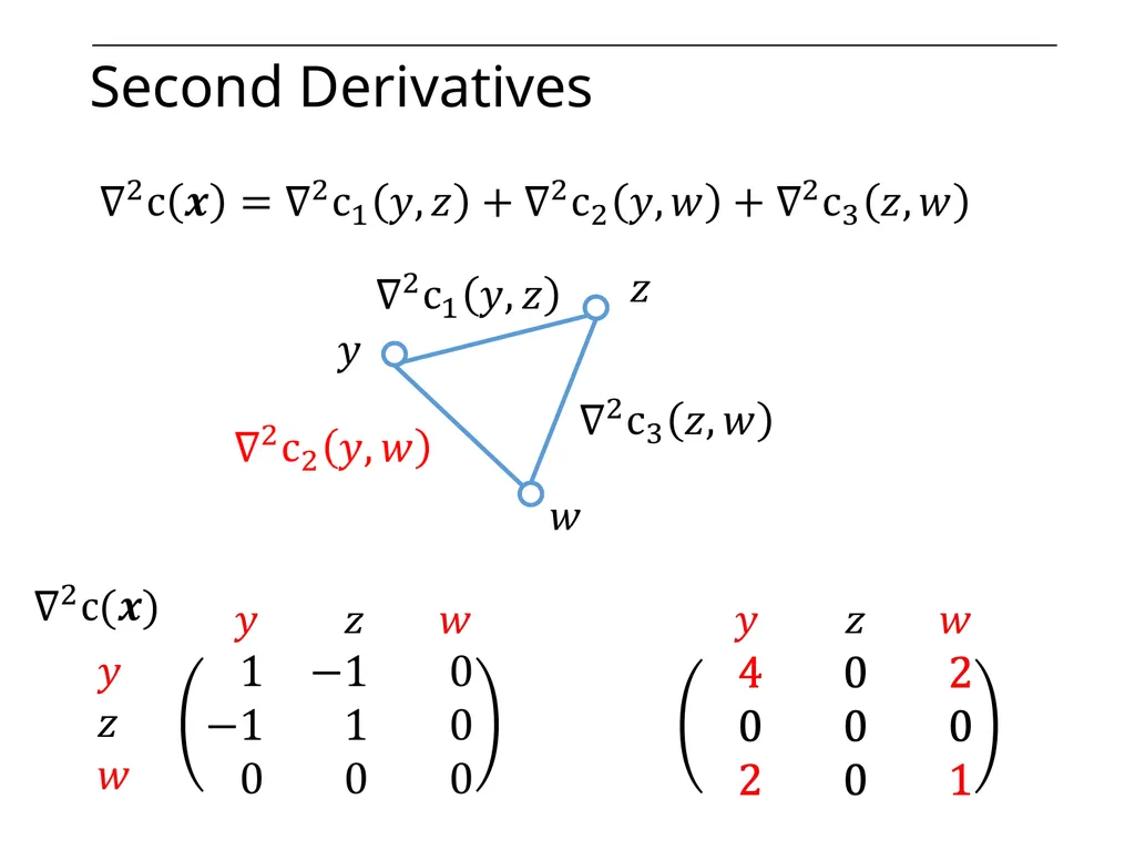 Optimization on Graphs Optimization on Graphs - slide 42 of 62
