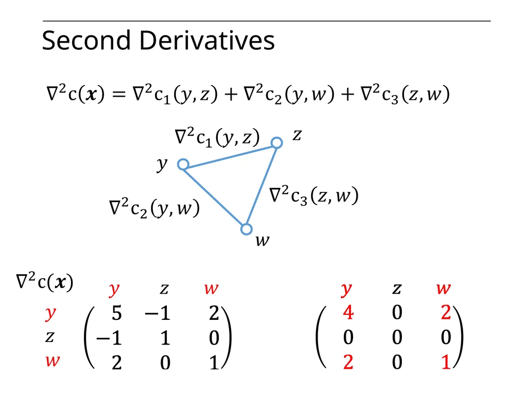 Optimization on Graphs Optimization on Graphs - slide 43 of 62