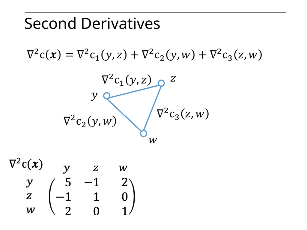 Optimization on Graphs Optimization on Graphs - slide 44 of 62
